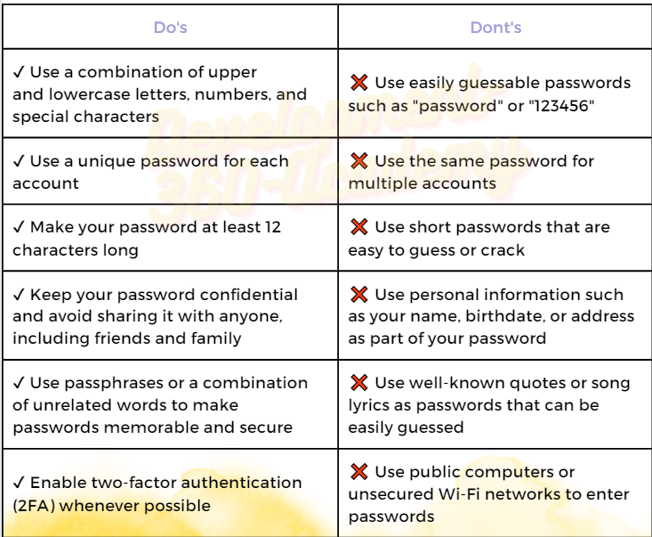 Passwords Tracker free pdf download Development-360-Academy